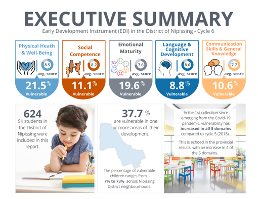 2021 EDI Executive Summary