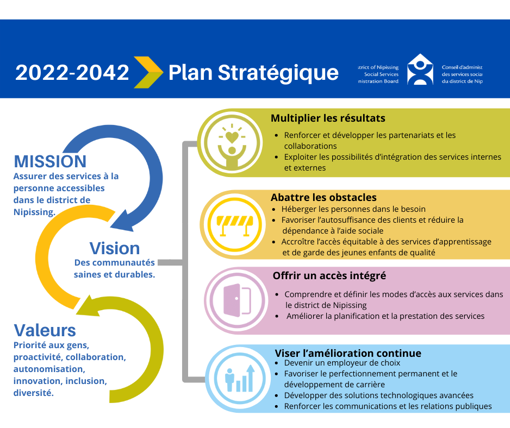 L’image du plan stratégique ci-dessus 