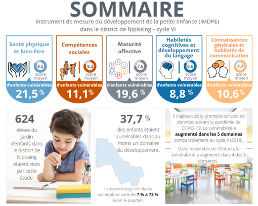 Sommaire de l'IMDPE 2023