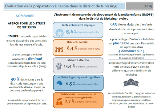 Sommaire de l'IMDPE 2018